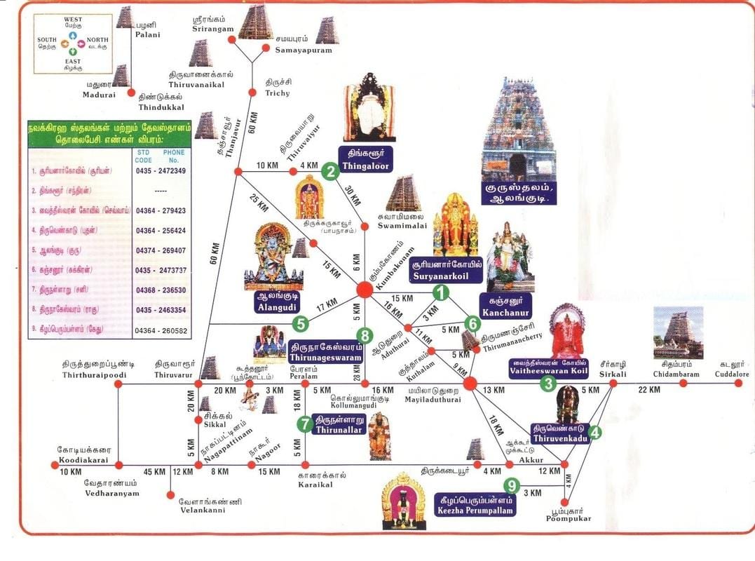 แผนที่ของ india. kgm temples